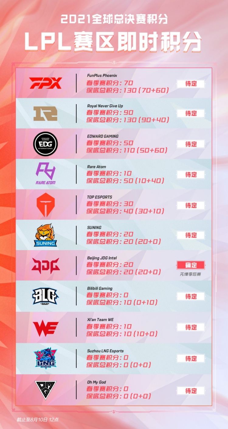 斯特城的数 斯特城的数