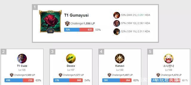 是守门者的 是守门者的